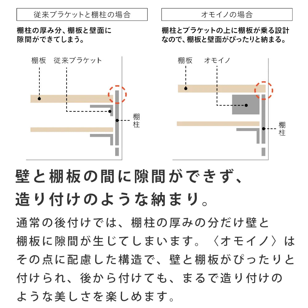 棚柱用ブラケット オモイノ ホワイト