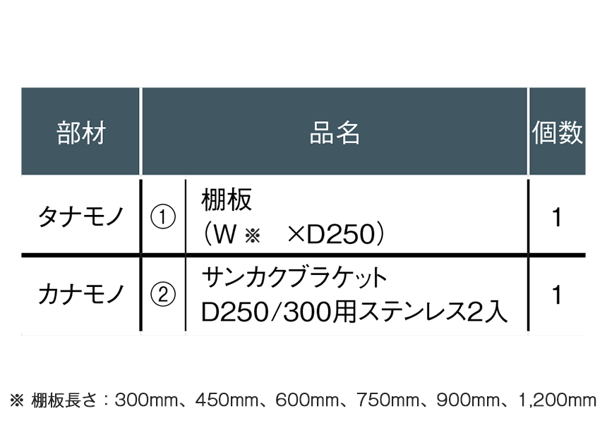 【収納セット】小物や植物をちょっとを置くのにちょうどいい小さな棚板セット（ステンレス素材の金具×ニュージーパインの棚板 奥行き250mm）［SK-014］ 4