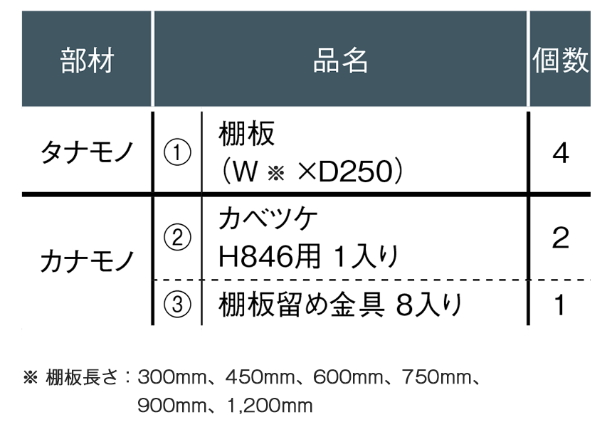 【収納セット】毎日使うマグカップやコーンフレークを取り出しやすく置ける無垢の木の棚板4枚と金具セット［KB-004］ 5