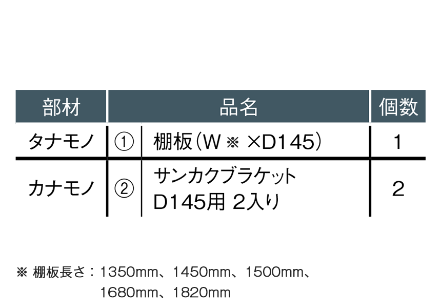 【収納セット】小物を少したくさん置ける長めの棚板1枚と金具セット（白の金具×オークの棚板 奥行き145mm）［SK-009］ 4