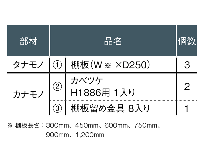 【収納セット】洗濯機上にオススメの棚板3枚と金具セット（白の金具とニュージーパインの棚板）［KB-005］ 6