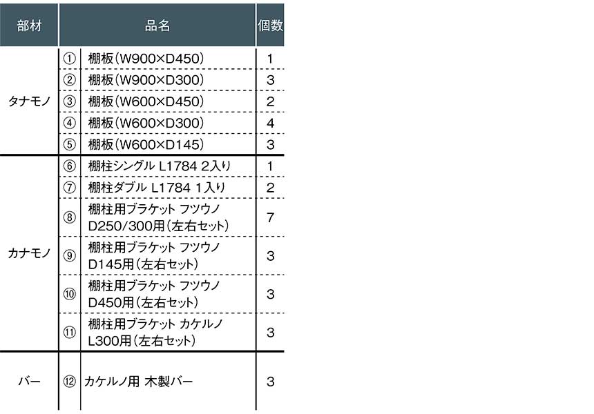 【収納セット】たくさんの靴とジャケットを収納できるシューズインクローク（黒い金具×ニュージーパインの棚板）［KN-001］ 7