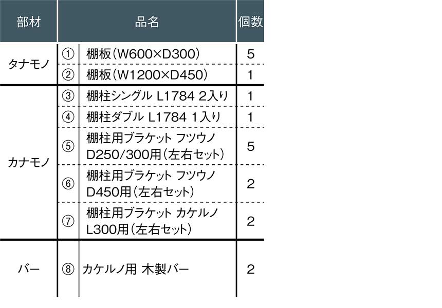 【収納セット】コンパクトな場所にお気に入りの帽子とジャケットを収納できるシューズインクローク（白い金具×ニュージーパインの棚板）［KN-006］ 5