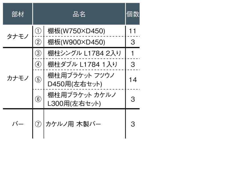 【収納セット】壁一面を使用した大容量のクローゼットプラン（白い金具×ニュージーパインの棚板）［KN-009］ 6