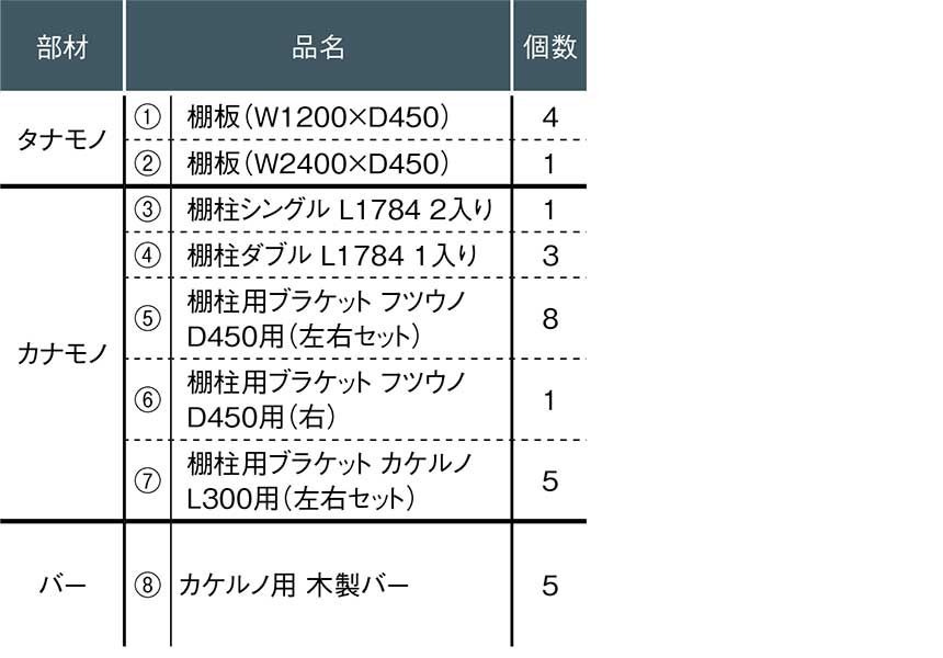 【収納セット】たくさんの収納ができて使い勝手のよいクローゼットプラン（黒い金具×オークの棚板）［KN-008A］ 10