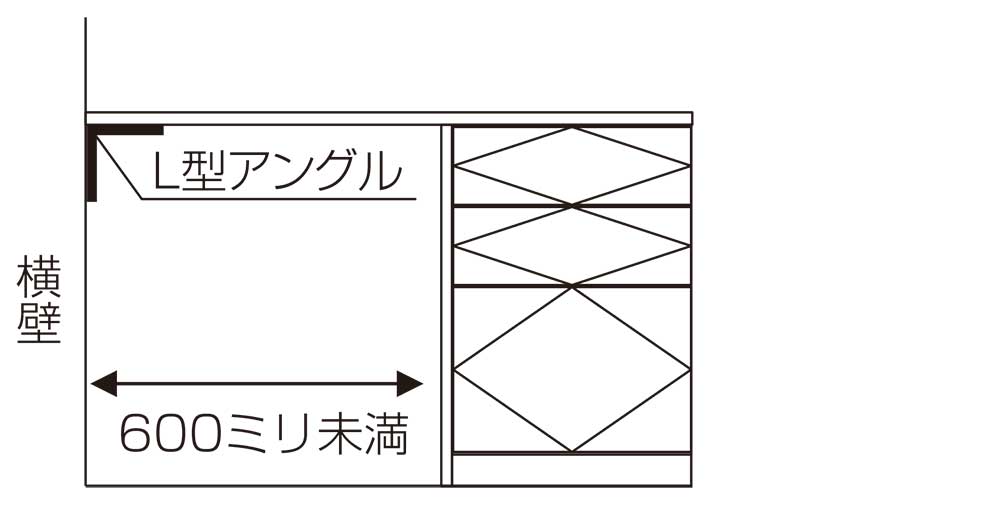 片壁でオープンスペースが600ミリ未満の場合