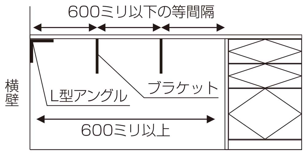 片壁でオープンスペースが600ミリ以上の場合