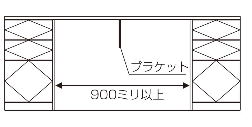 両側がキャビネットの場合