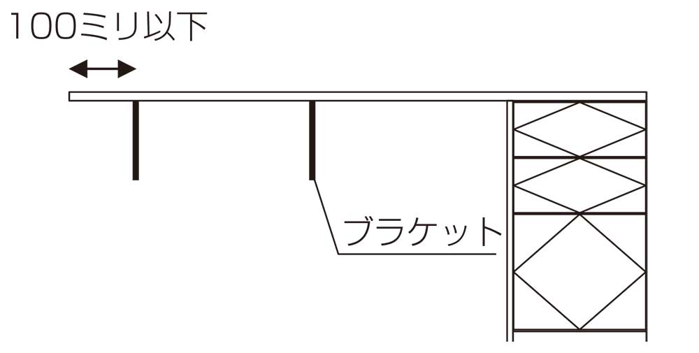 オープンスペースの場合