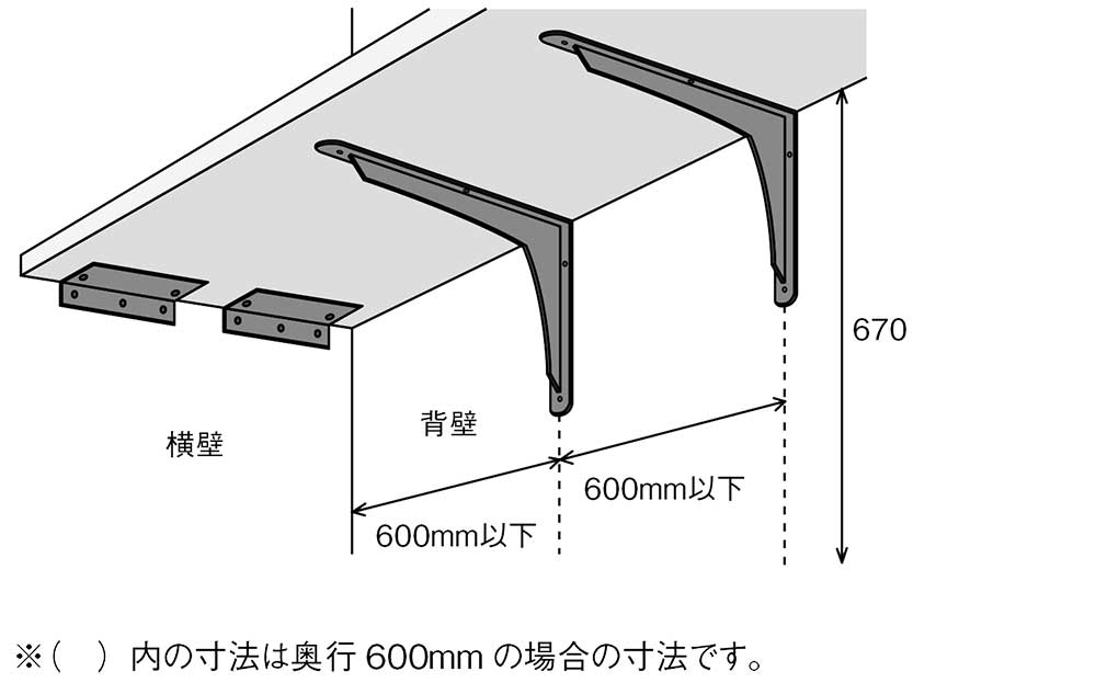 背壁側のカウンターブラケット取り付け位置と間口方向の取り付け位置