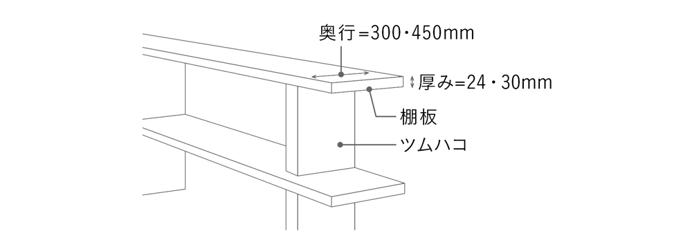 ツムハコの概要図