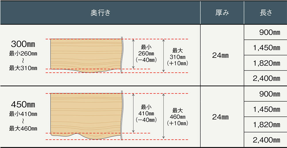 棚板ラインナップ