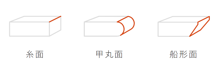 オプションで選べる面取り加工