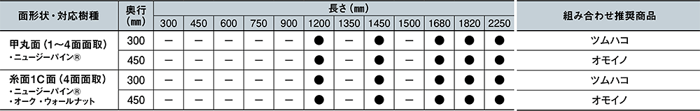 棚板ラインナップと金具の組み合わせ推奨商品