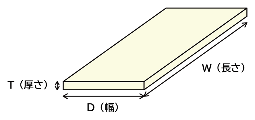 サイズ範囲